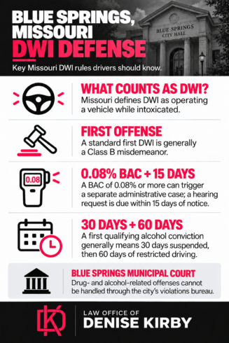 Blue Springs DUI Infographic