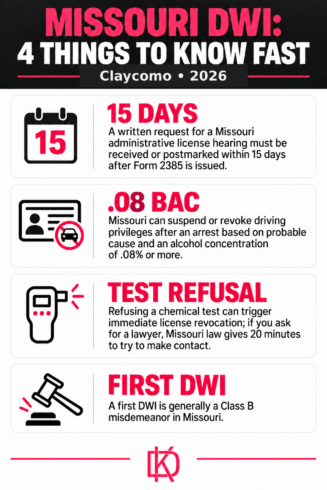 Claycomo DUI Infographic