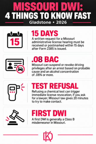 Gladstone DUI Infographic