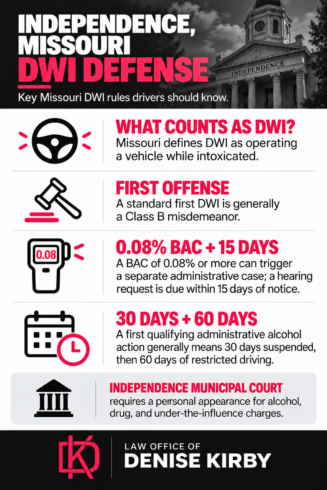 Independence DUI Infographic