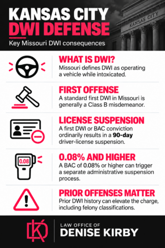Kansas City DUI Infographic