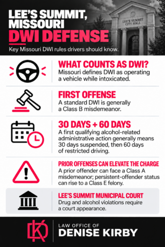 Lees Summit DUI Infographic