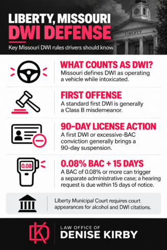 Liberty DUI Infographic