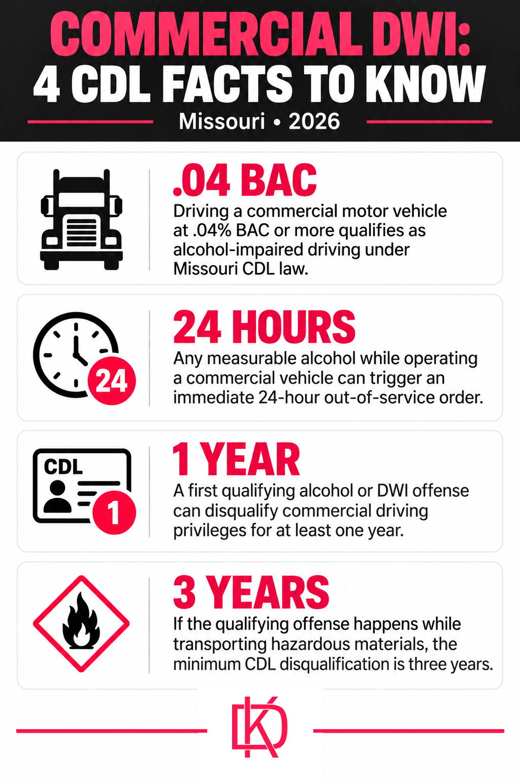 MO COmmercial DUI Infographic