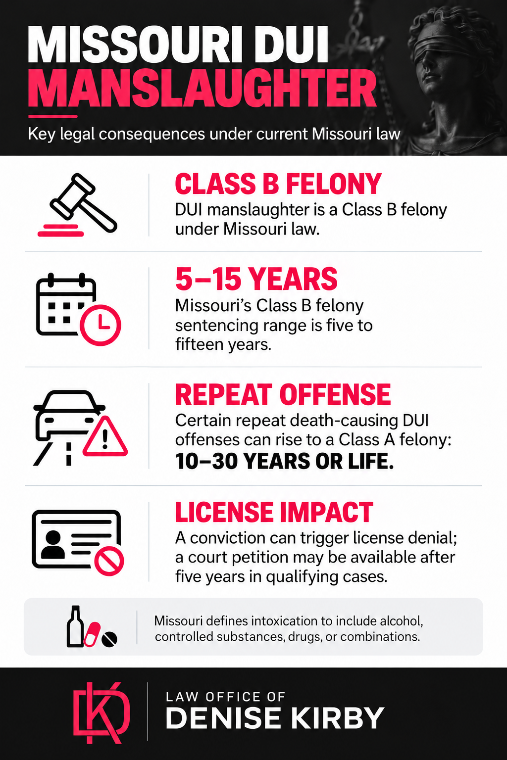 MO DUI Manslaughter Infographic