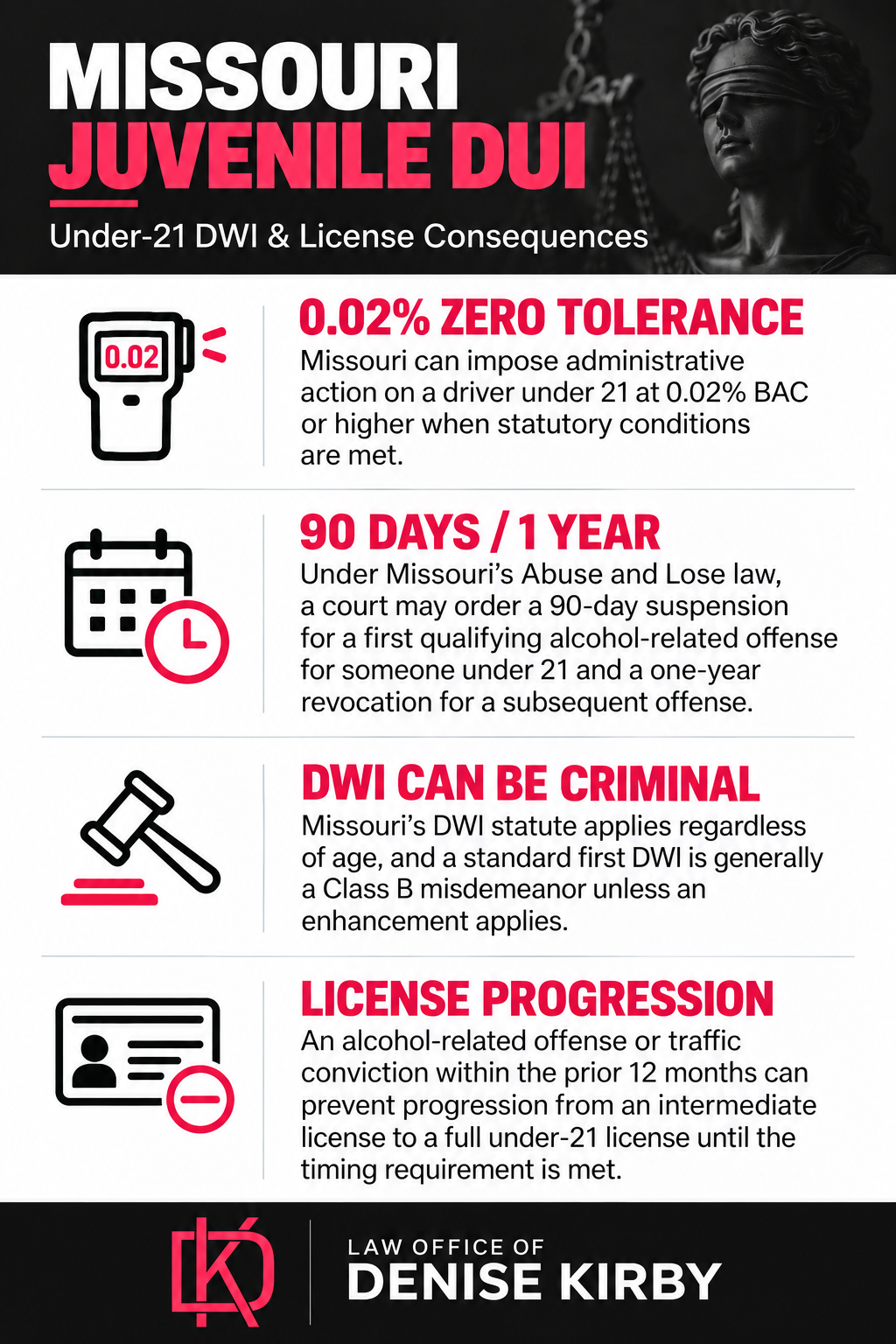 MO Juvenile DUI Infographic