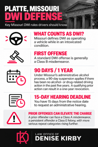PLatte DUI Infographic